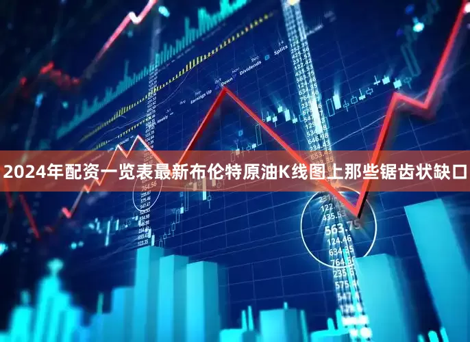 2024年配资一览表最新布伦特原油K线图上那些锯齿状缺口